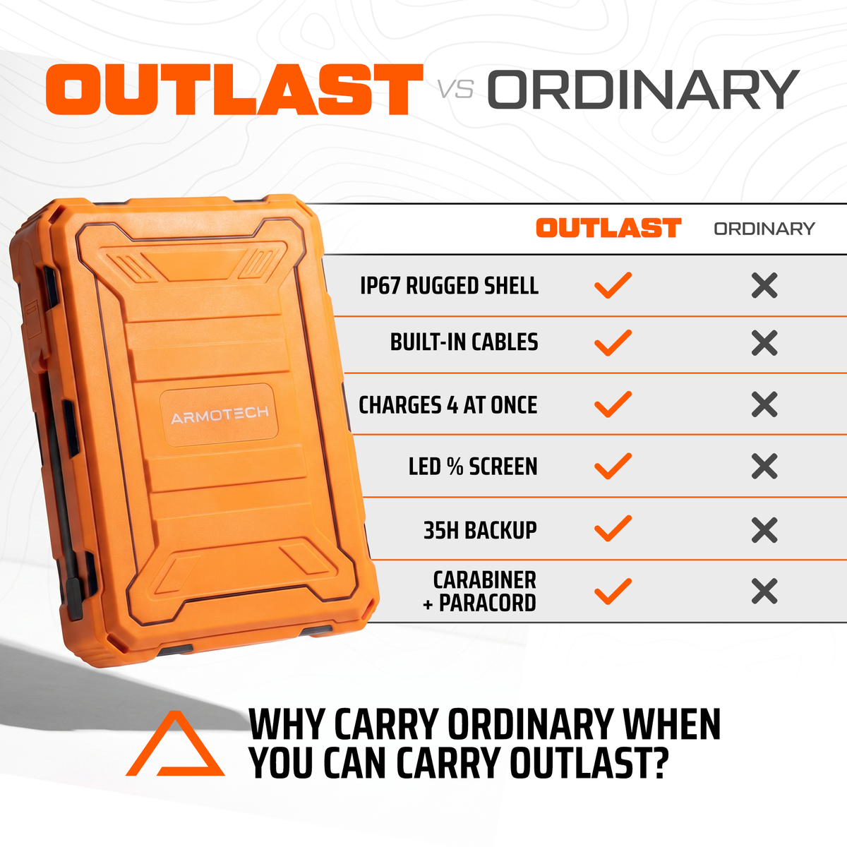 Outlast - Power Bank + 3 Gifts ($100 value)